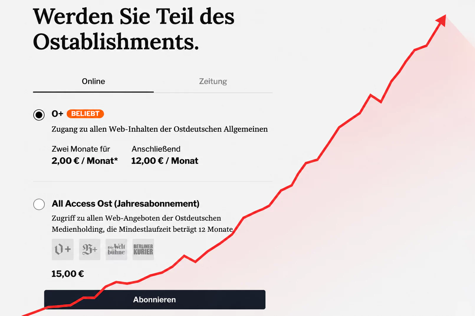 5.000 Abos später: Zeit für den Rückblick.